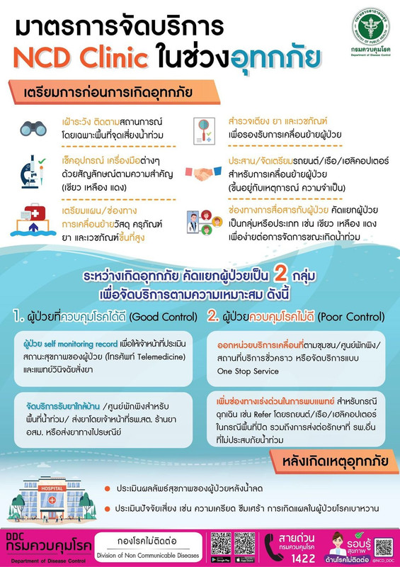 มาตรการจัดบริการ NCD Clinic ในช่วงอุทกภัย