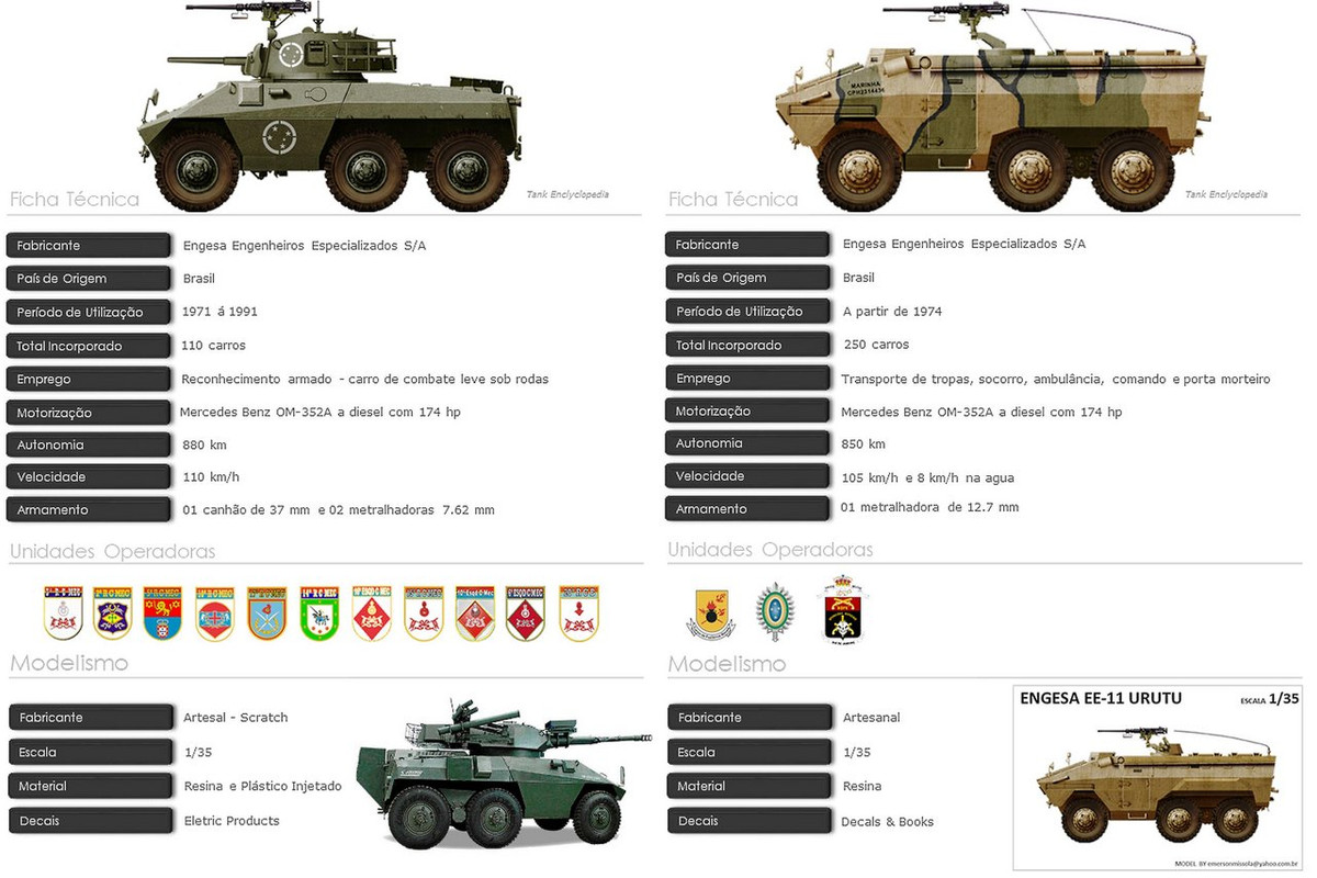 1971EE9Cascavel&1974EE11Urutú-01