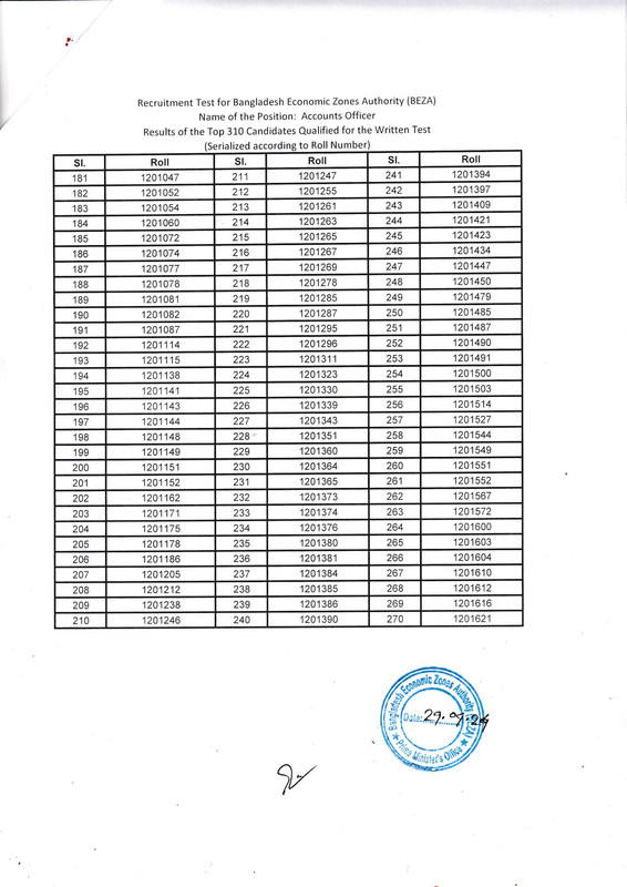 BEZA-MCQ-Result-2024-PDF-07