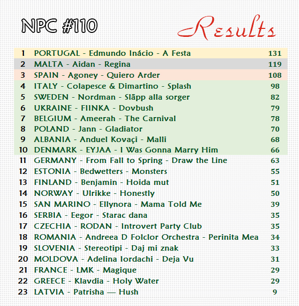 25-results.jpg