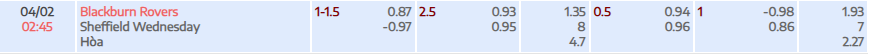 Tỷ lệ kèo Championship Blackburn Rovers vs Sheffield Wed