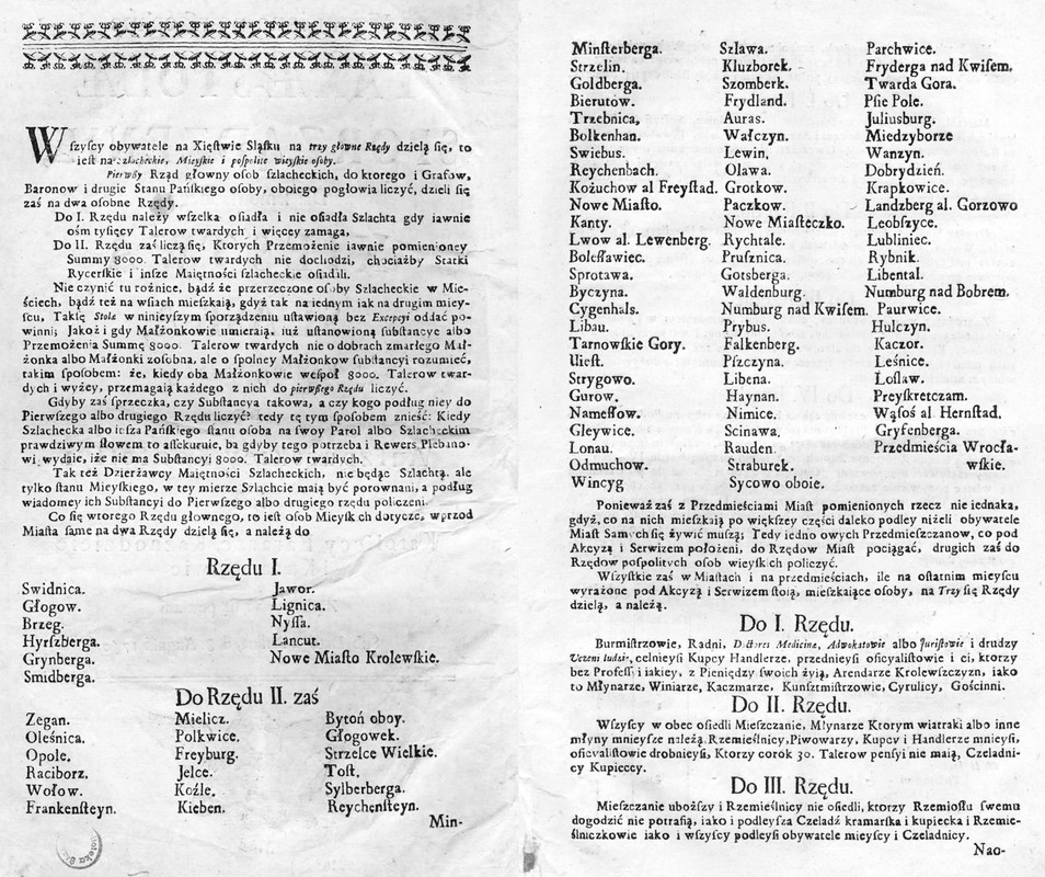 Polskie-nazwy_śląskich_miejscowosci_z_patentu_Fryderyka_II_1750