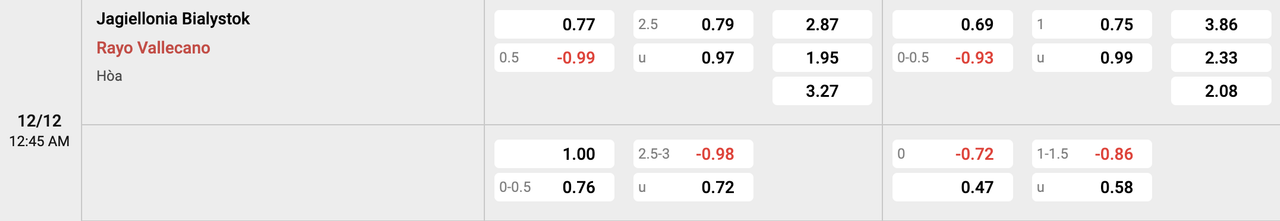 Tỷ lệ kèo Jagiellonia vs Vallecano