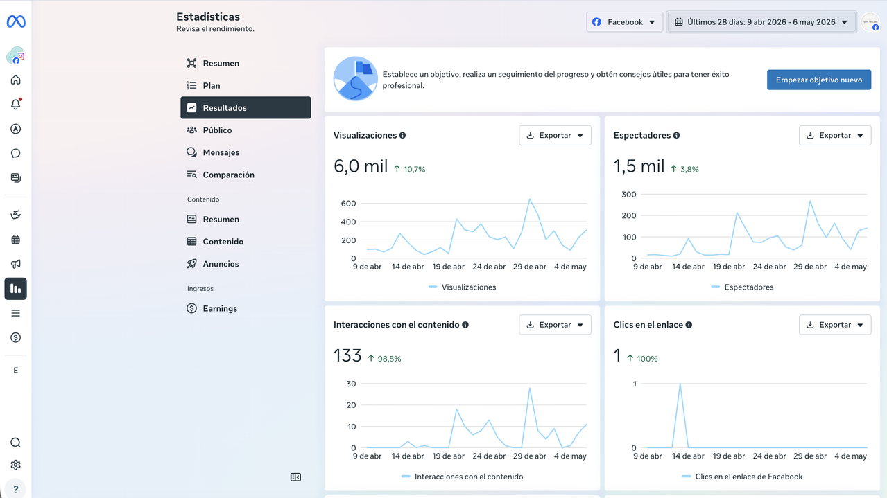 Be Clinic — resultados