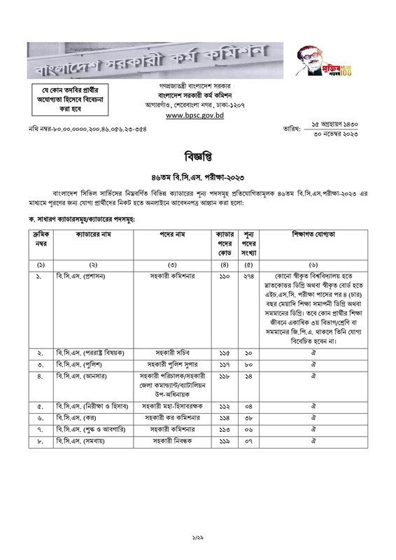 46th BCS Circular 2023 published ৪৬তম বিসিএসের বিজ্ঞপ্তি প্রকাশ