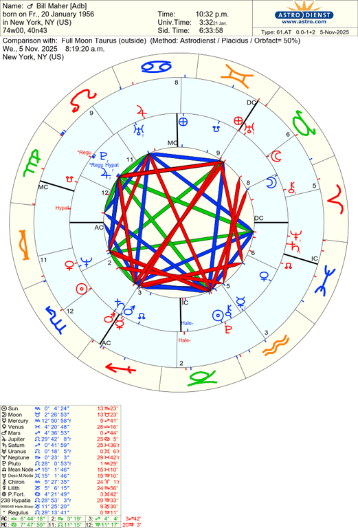 astro 61at bill maher adb full moon taurus 86337 1703116