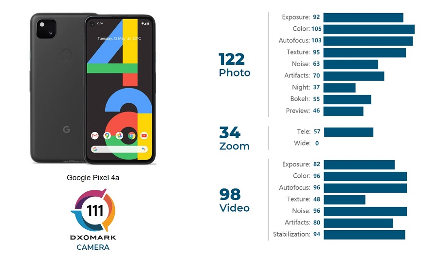 Google-Pixel-4a-Dx-OMark.jpg