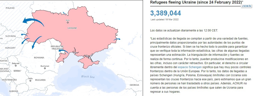 Ucrania está a punto de superar las mil muertes de civiles por guerra con Rusia