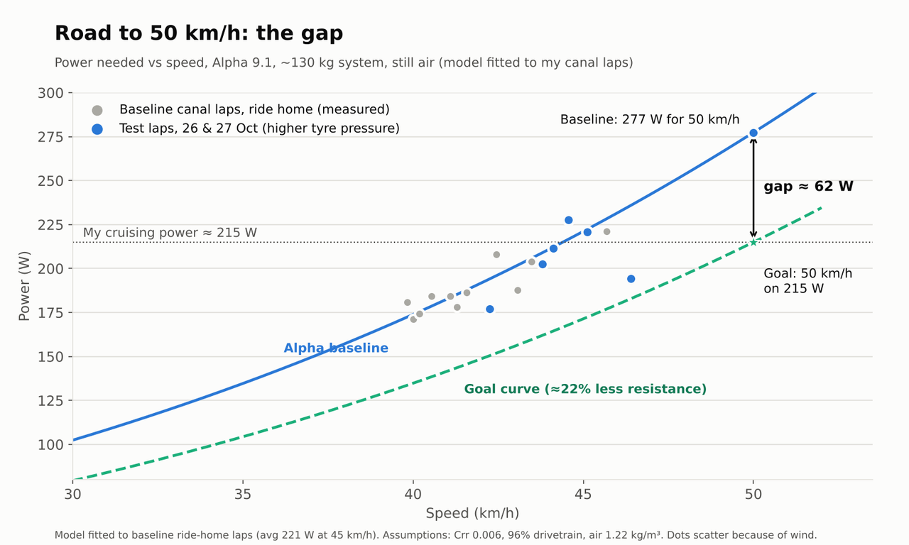 [Afbeelding: 1-gap-to-50-(1).png]