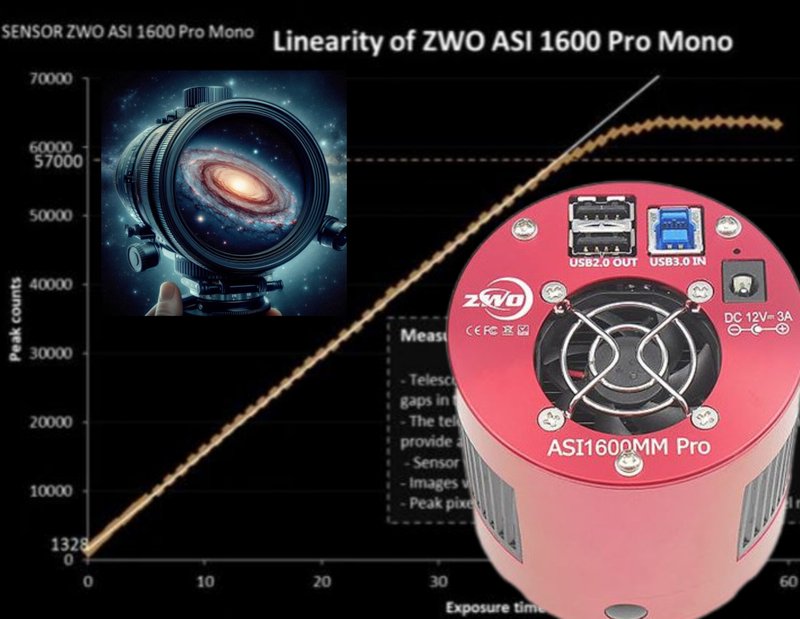 linealidad de la ASI1600MM para Fotometr�a