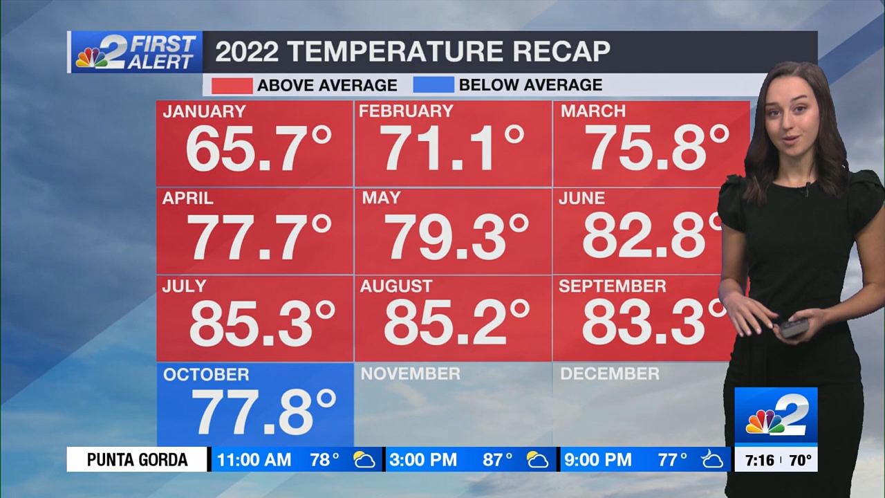 10.30 - 11.00.00 - NBC 2 News Today Sunday 7A  ᴺᵉʷ. Morning news cove....ts_snapshot_00.23.08.796
