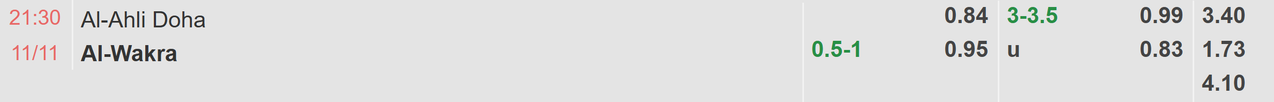 Tỉ lệ kèo Al Ahli vs Al Wakra