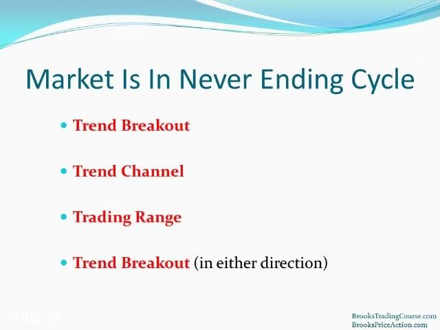 [Image: G-PAl-Brooks-Brooks-Trading-Course.jpg]