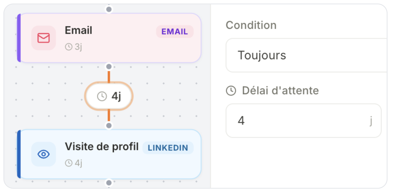 Délais