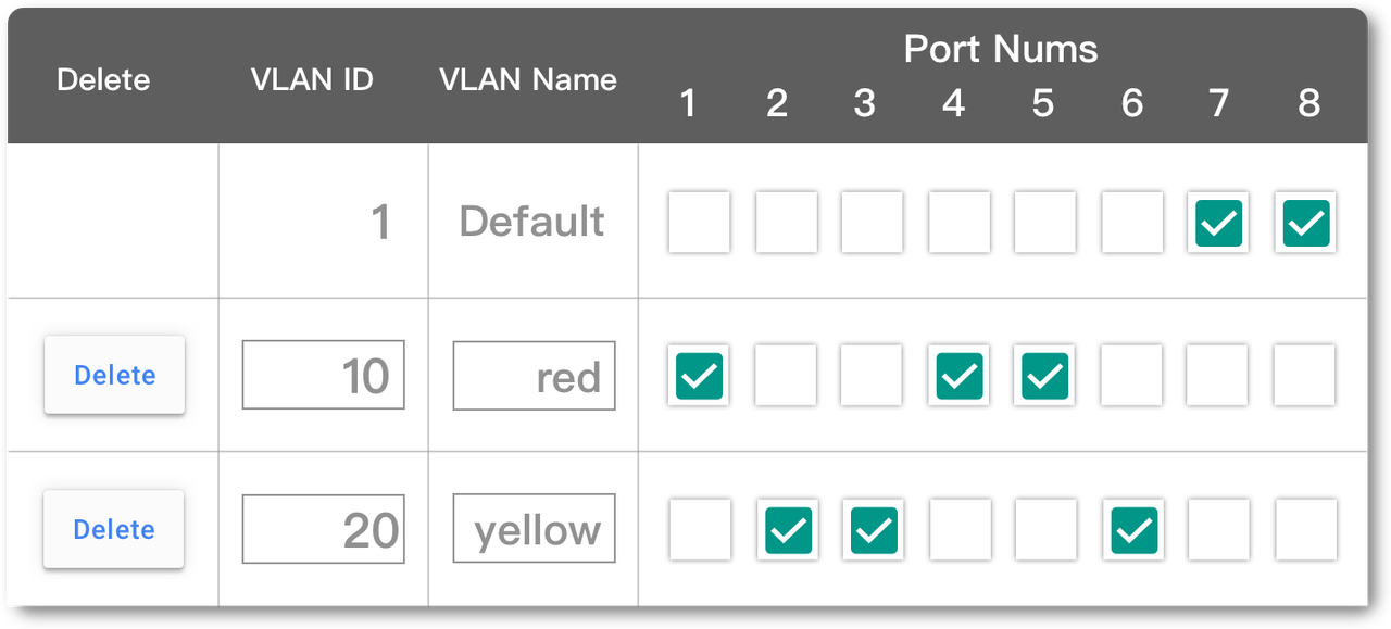 VLAN