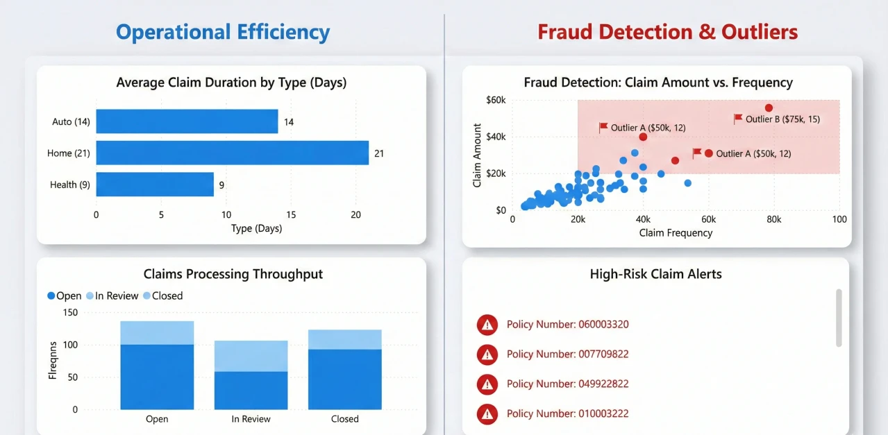 Power BI Insurance Claims Dashboard