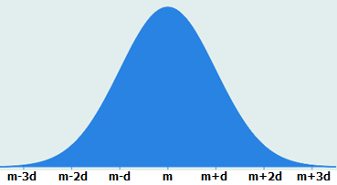 C1