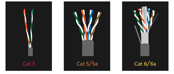 Cat4 Cat5 cat6 kablo