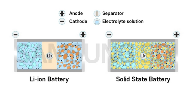 Screenshot 2024-03-13 at 18-41-22 Batteries solides comment cette technologie va révolutionner l'aut