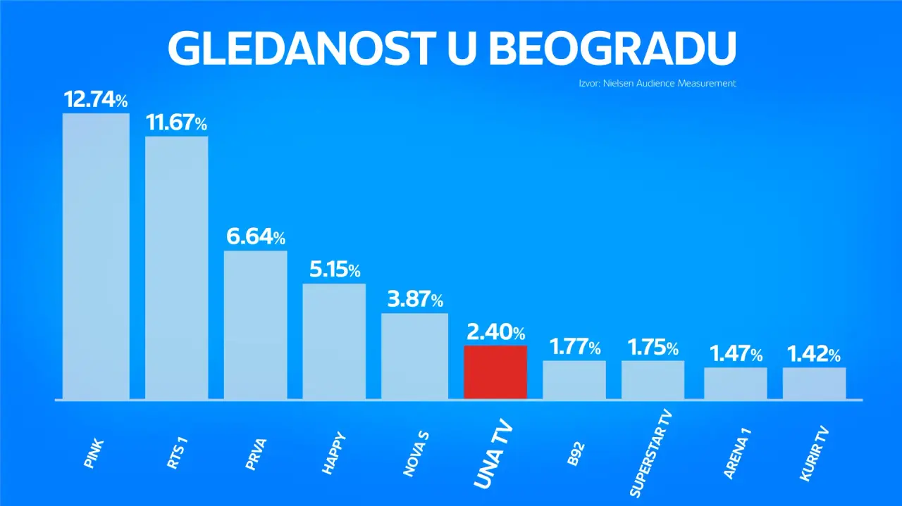 Kablovska i telekomunikacije - Page 3 GRAFIKON-BGD-novo-65086b21c4519