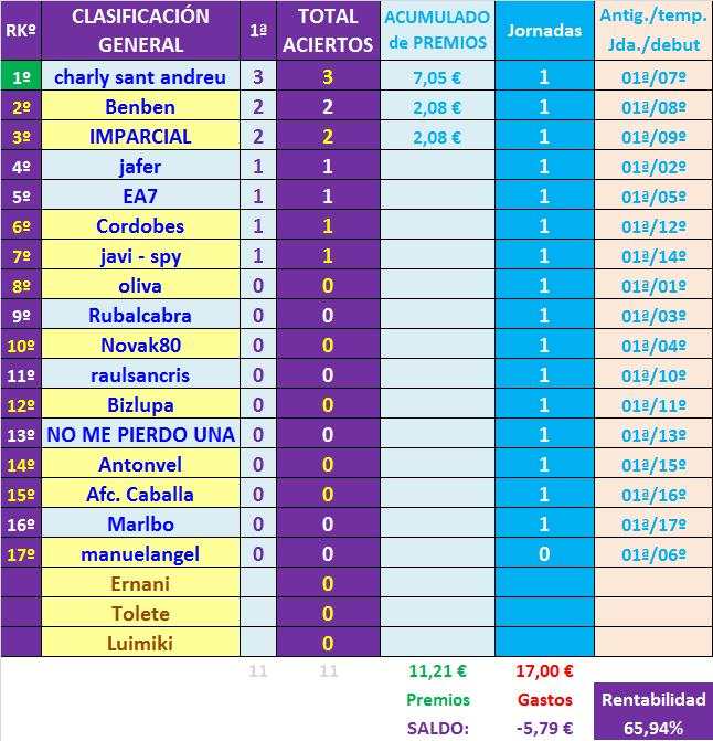 JUEGO con LA QUINIELA (8ª Edición) y EL QUINIGOL (7ª Edición) TEMP. 2019-20 (1ª parte - CERRADO) - Página 2 General-01-K