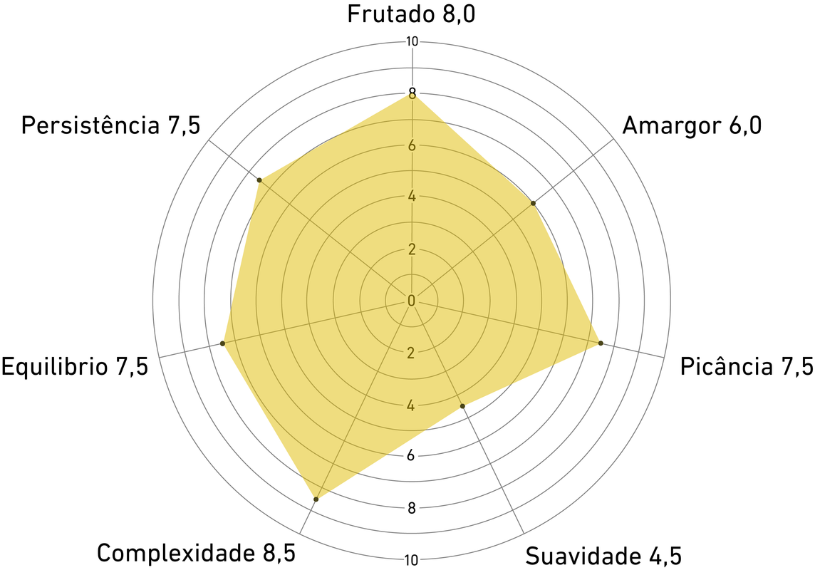 Análise sensorial origens