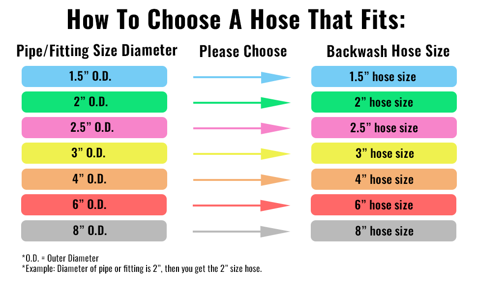 Backwash Hose Size Guide