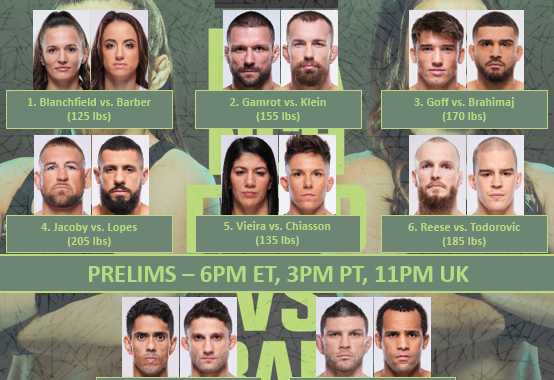 Бойна карта преди UFC Vegas 107