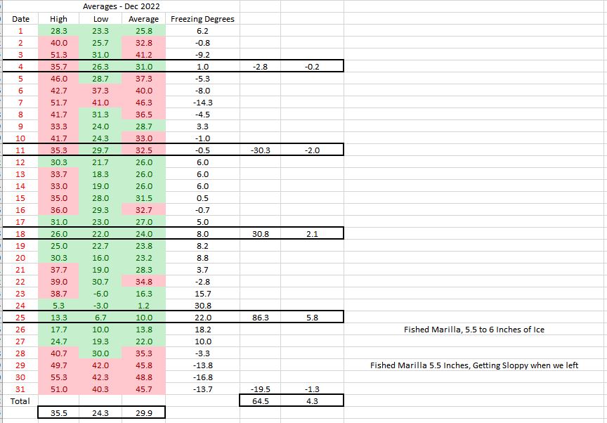 Ice Growth Dec 23 Final