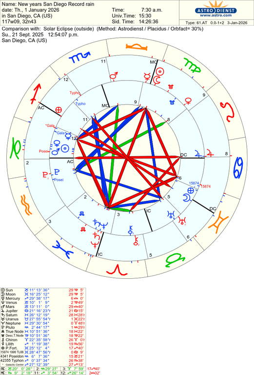 astro 61at new years san diego record rain solar eclipse 2852 1945453