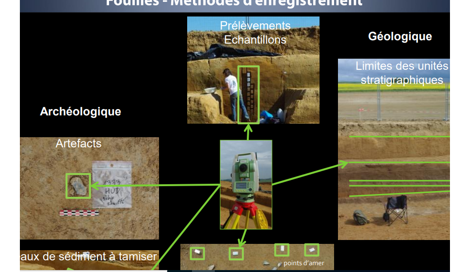 données géomorphologiques et archéologiques