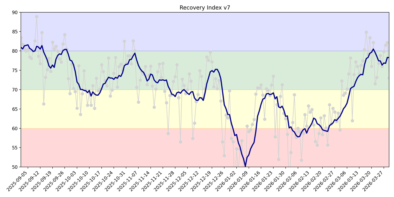 recovery index v7 aggiornato 30mar COLOR STANDARD