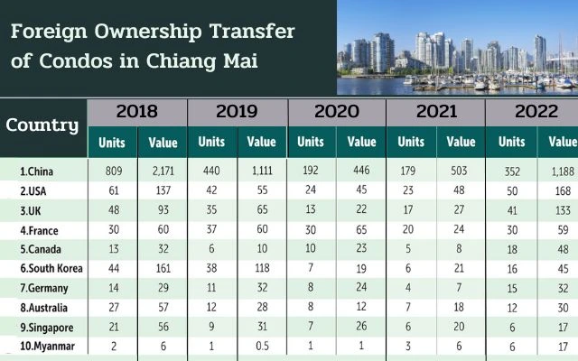 Foreign-Ownership-Transfe