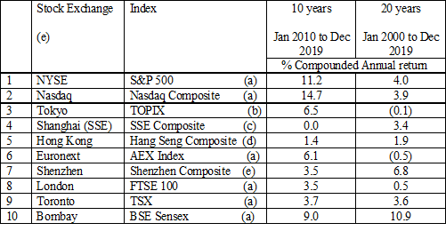 [Image: Stock-market-returns.png]