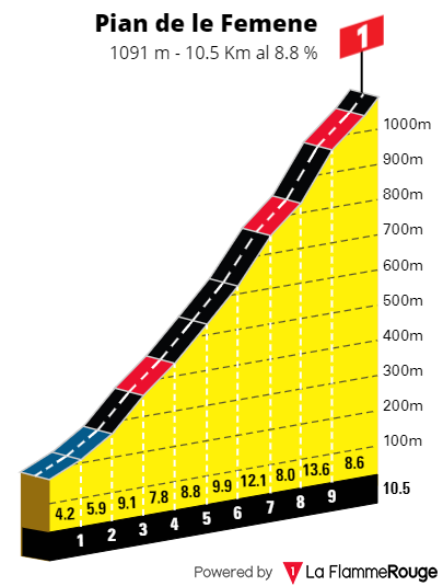 [Immagine: Giro0211s.png]