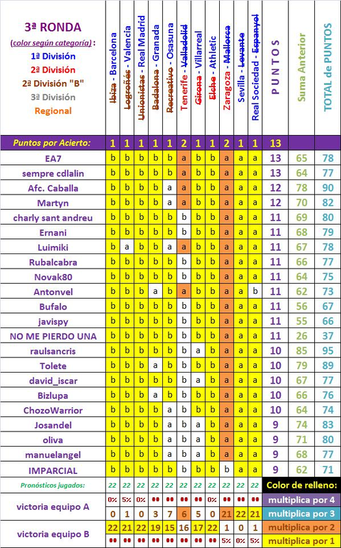 LA QUINIELA DE LA COPA (6ª Edición) Temp. 2019-20 - Página 8 Lo-que-se-lleva