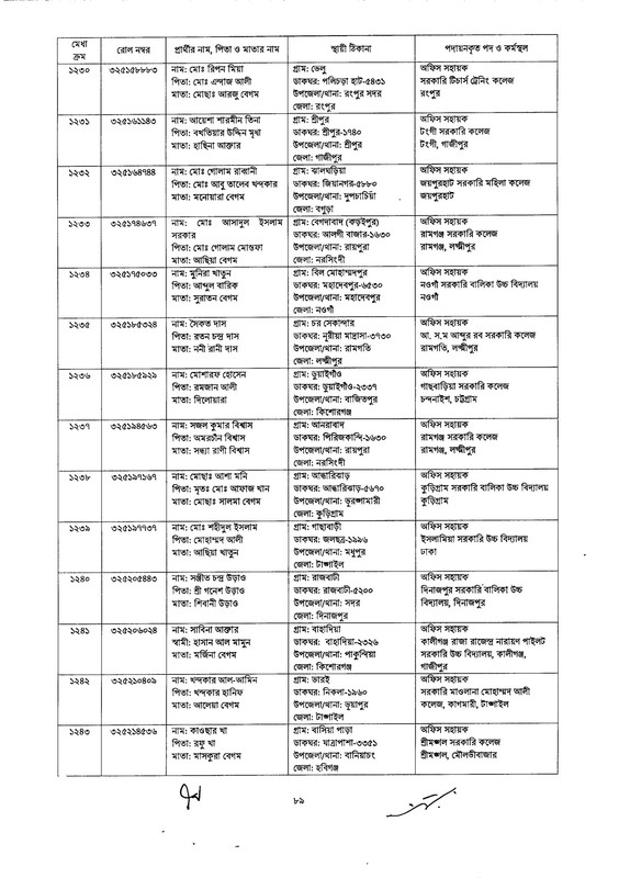 DSHE-Office-Sohayok-Job-Appointment-Letter-2024-PDF-089