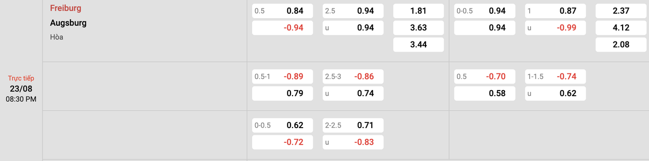 Tỷ lệ kèo Freiburg vs Augsburg