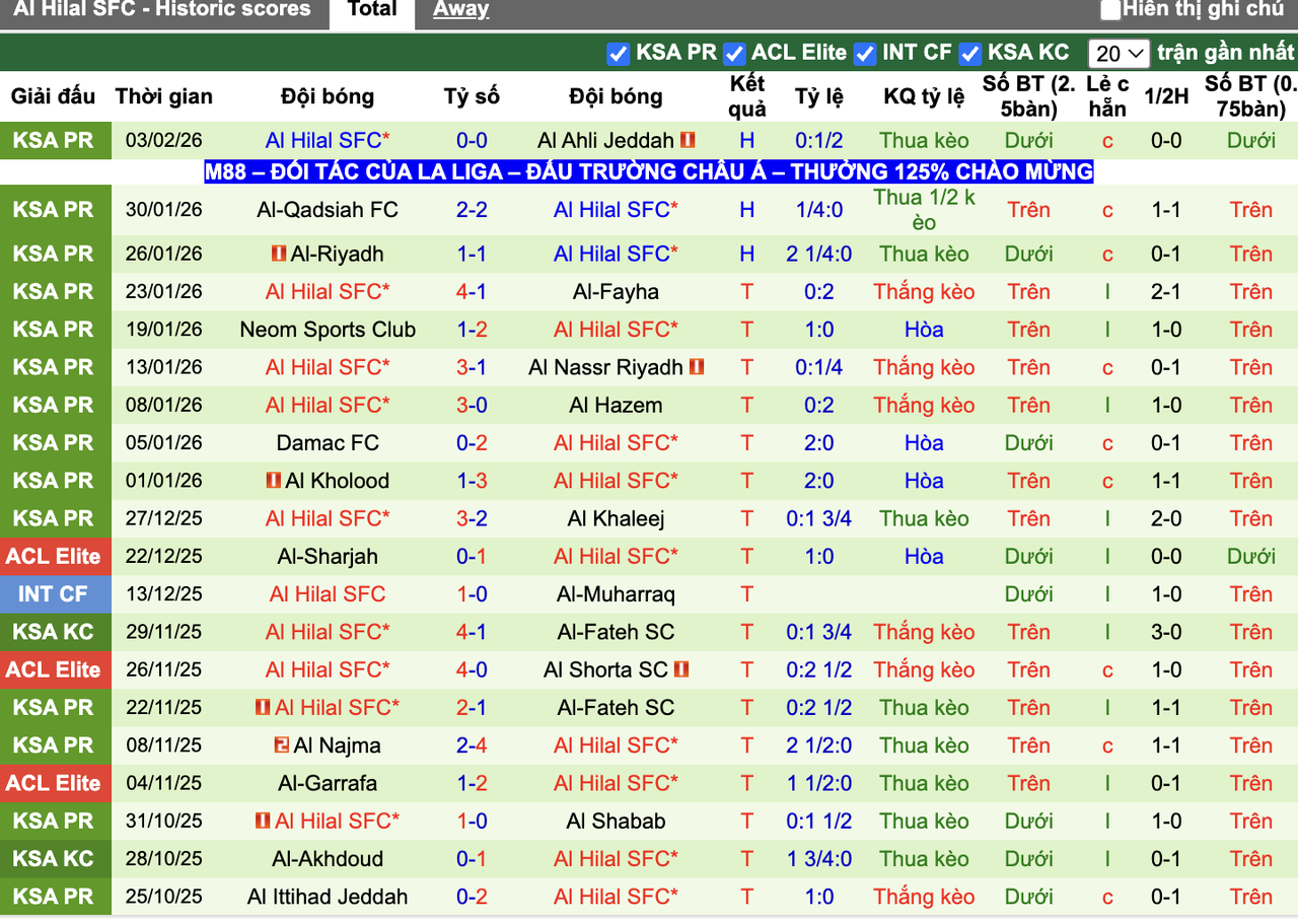 Phong độ Al Hilal