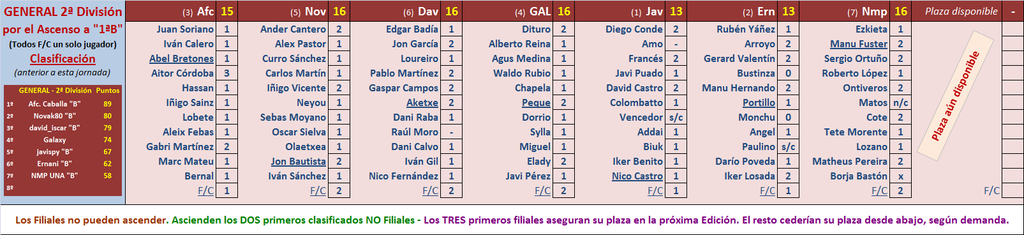 EL JUEGO DE LOS SELECCIONADORES (3ª Edición) - Temporada 2023-24 - Página 28 Marcador-18-C