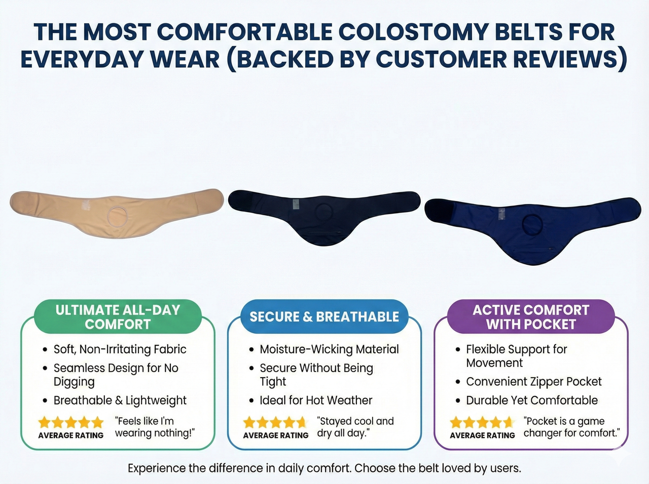 comfortable colostomy belt SIIL 2025