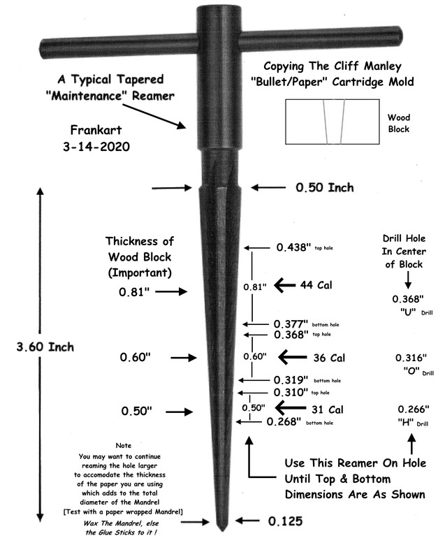 Making Your Own Cliff Manley C B Paper Cartridges Spokane Gun Trader