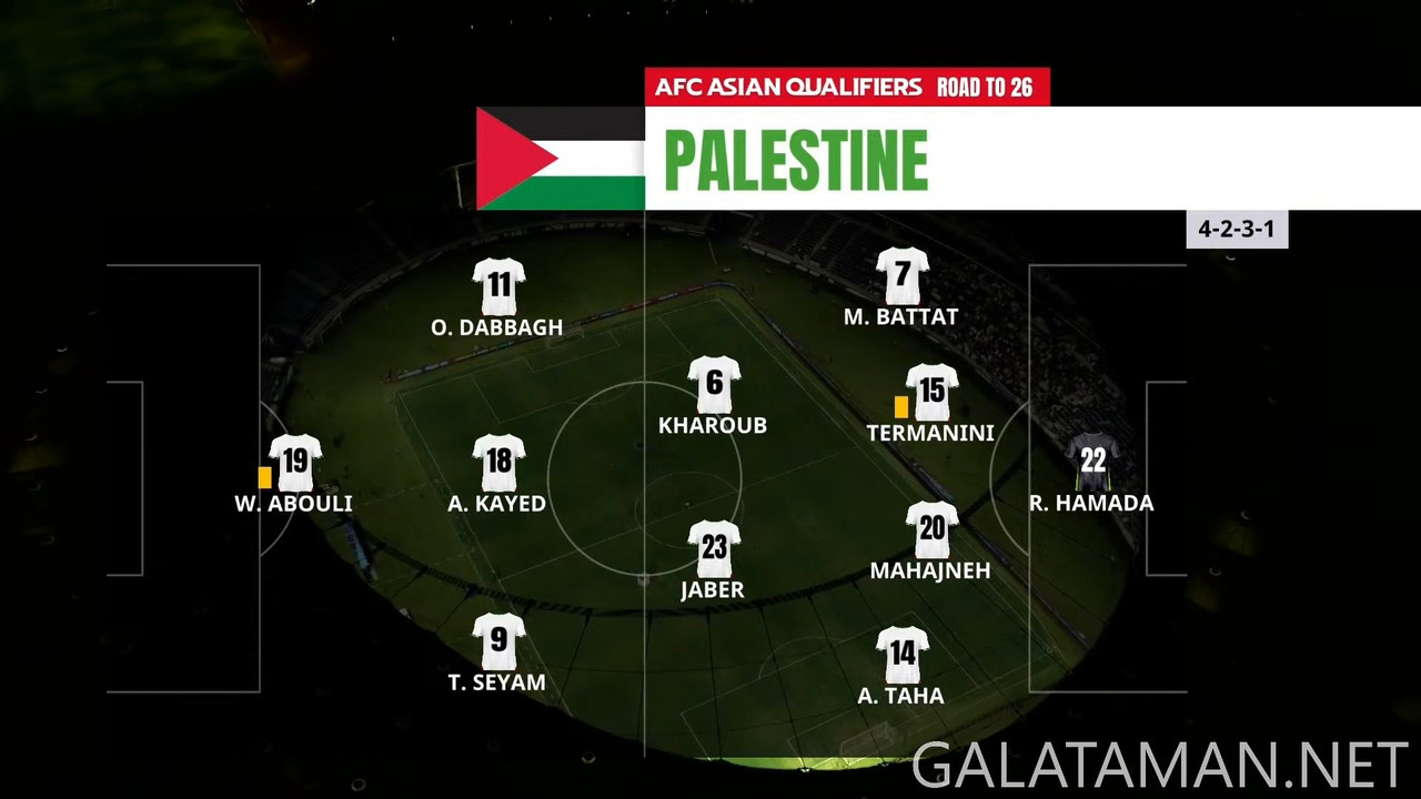 Kuwait vs. Palestine ¦ Full Match ¦ AFC Asian Qualifiers™ Road to 26 (1080p_30fps_H264-128kbit_AAC).