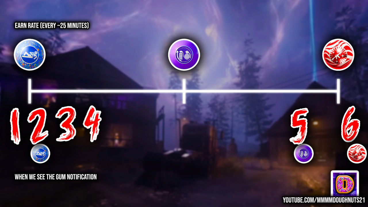 Gobblegum Example