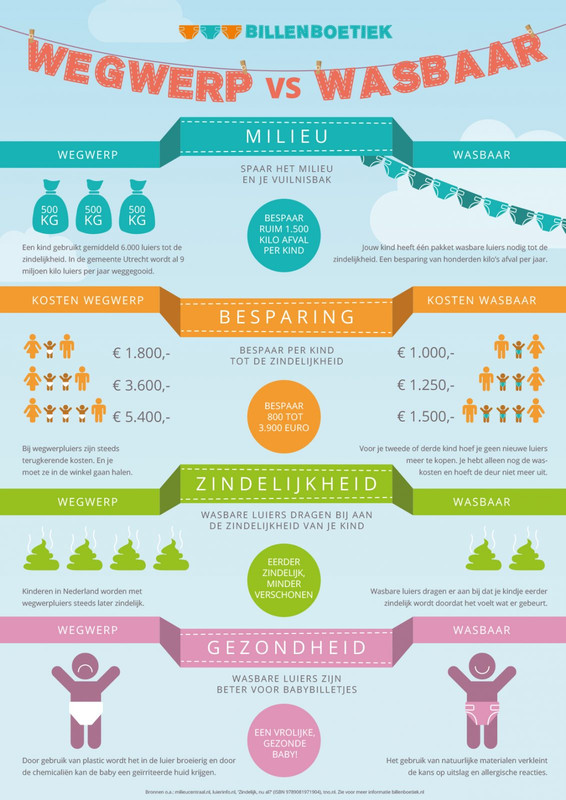 Billenboetiek-Infographic-Wegwerp-vs.-Wasbaar-1131x1600