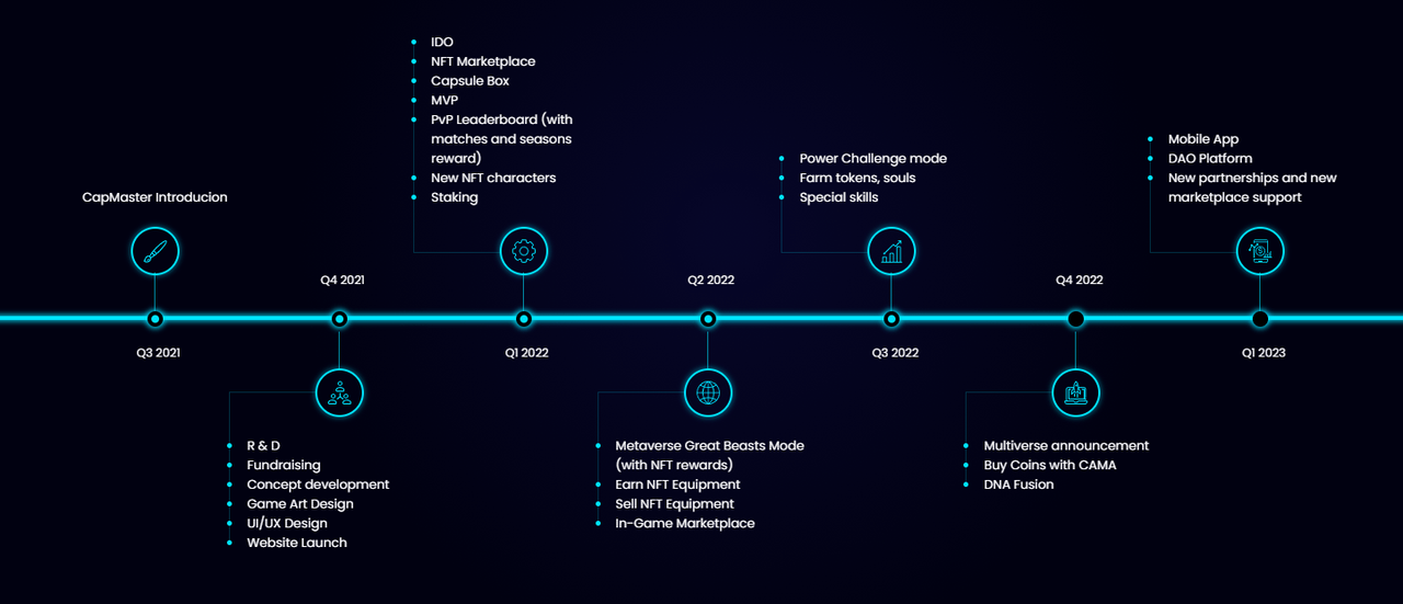 CapMaster Roadmap