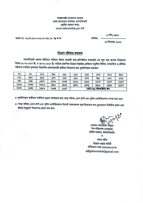 DC-Office-Lalmonirhat-Accounts-Assistant-Cum-Computer-Operator-Final-Result-2023-PDF