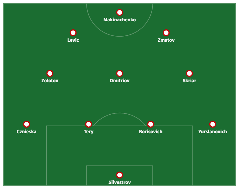 Formation de la RFF pour la Coupe du Monde 2014