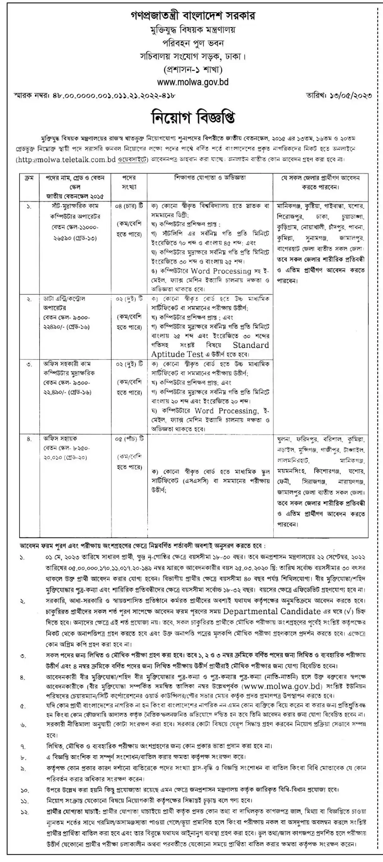 MOLWA Job Circular 2024