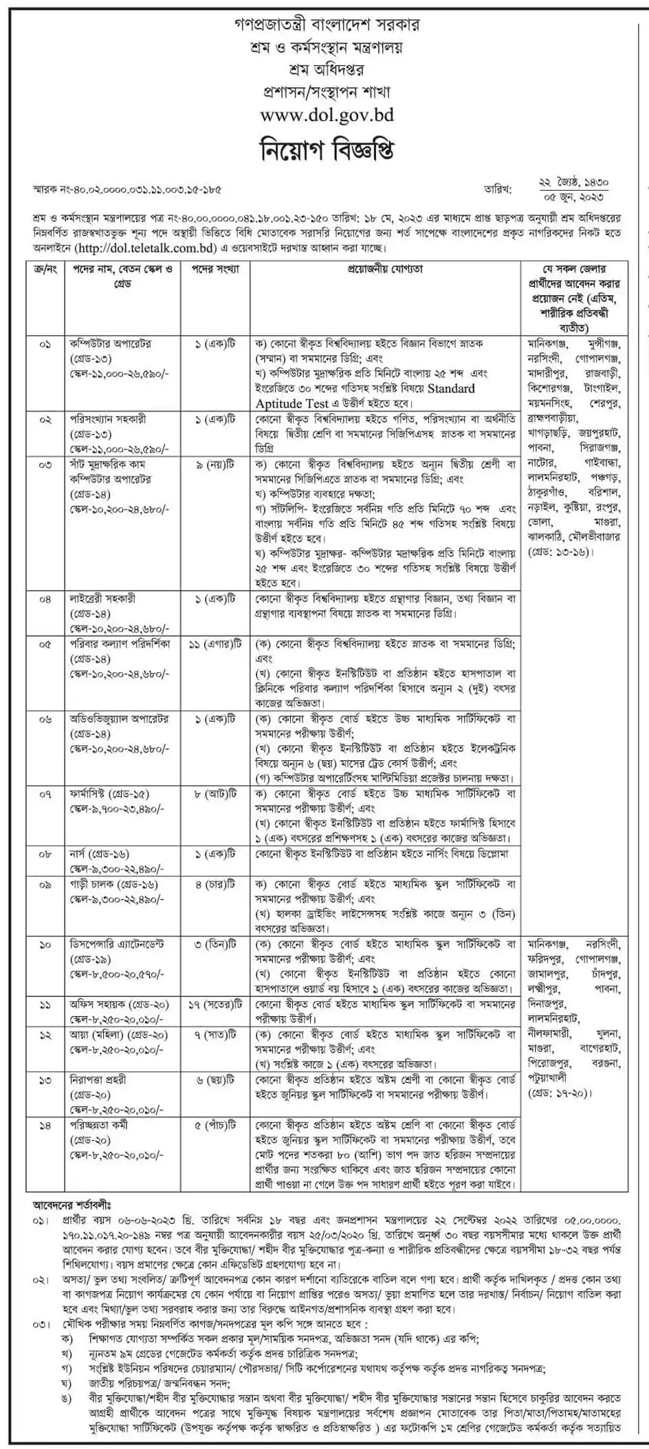 DOL Job Circular 2024